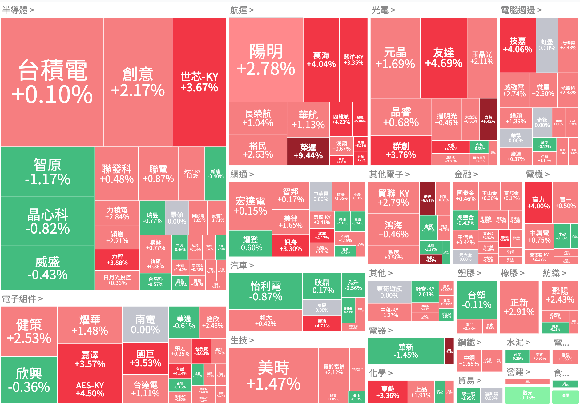 股價漲跌即時熱力圖節省70%看盤時間- nStock 股市資訊